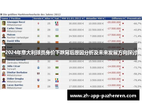 2024年意大利球员身价下跌背后原因分析及未来发展方向探讨 2024年意大利球员身价下跌背后原因分析及未来发展方向探讨
