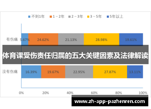 体育课受伤责任归属的五大关键因素及法律解读 体育课受伤责任归属的五大关键因素及法律解读