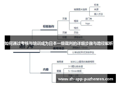 如何通过考核与培训成为日本一级裁判的详细步骤与路径解析 如何通过考核与培训成为日本一级裁判的详细步骤与路径解析