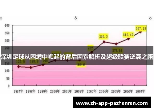 深圳足球从困境中崛起的背后因素解析及超级联赛逆袭之路 深圳足球从困境中崛起的背后因素解析及超级联赛逆袭之路
