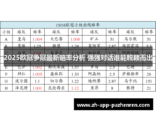 2025欧冠争冠最新赔率分析 强强对话谁能脱颖而出 2025欧冠争冠最新赔率分析 强强对话谁能脱颖而出