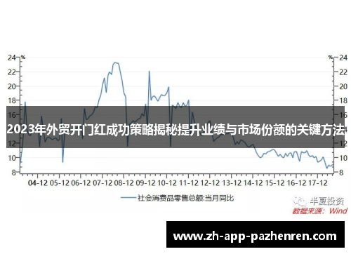 2023年外贸开门红成功策略揭秘提升业绩与市场份额的关键方法 2023年外贸开门红成功策略揭秘提升业绩与市场份额的关键方法