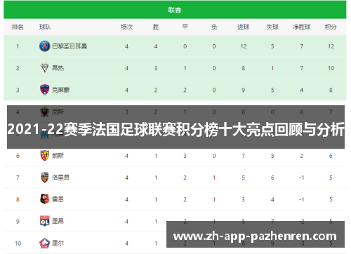2021-22赛季法国足球联赛积分榜十大亮点回顾与分析 2021-22赛季法国足球联赛积分榜十大亮点回顾与分析