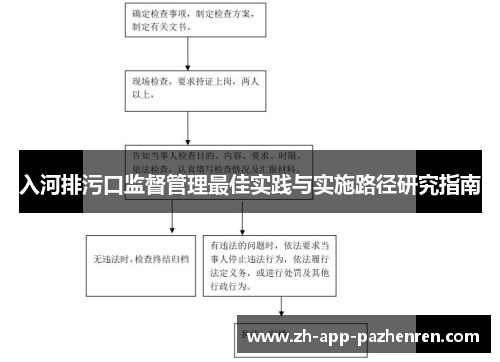 入河排污口监督管理最佳实践与实施路径研究指南 入河排污口监督管理最佳实践与实施路径研究指南