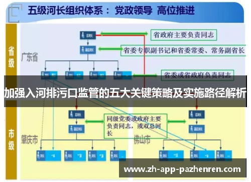 加强入河排污口监管的五大关键策略及实施路径解析 加强入河排污口监管的五大关键策略及实施路径解析