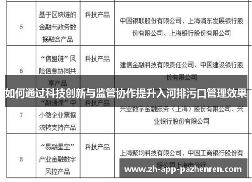 如何通过科技创新与监管协作提升入河排污口管理效果 如何通过科技创新与监管协作提升入河排污口管理效果