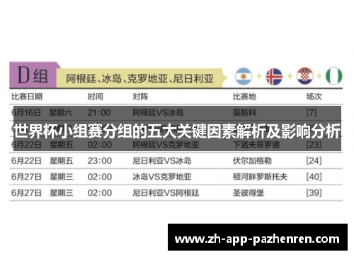世界杯小组赛分组的五大关键因素解析及影响分析 世界杯小组赛分组的五大关键因素解析及影响分析