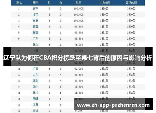 辽宁队为何在CBA积分榜跌至第七背后的原因与影响分析