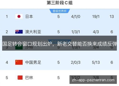 国足转会窗口规划出炉，新老交替能否换来成绩反弹